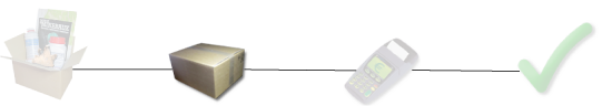 Panier